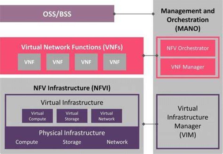 What is NFV in simple terms