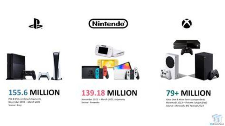 What is Nintendos net worth
