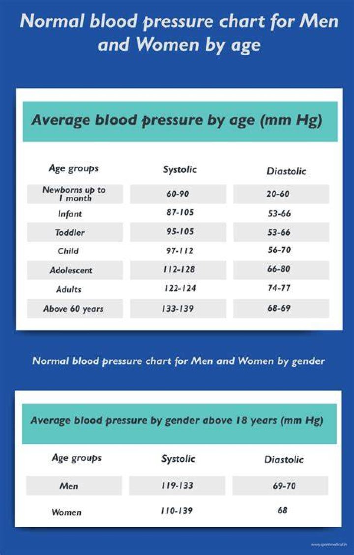 What is normal hPa pressure