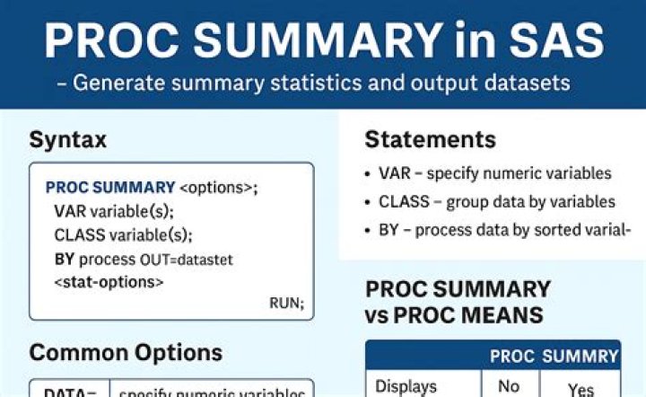 What is nway in Proc Summary