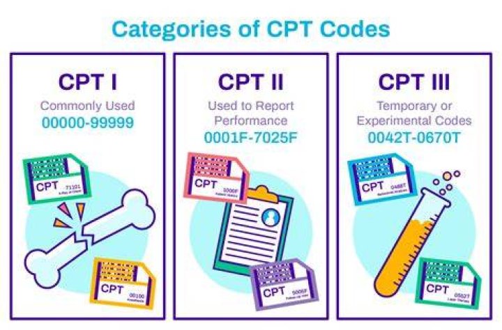 What is on the CPT math test
