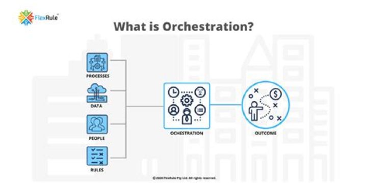 What is orchestration system