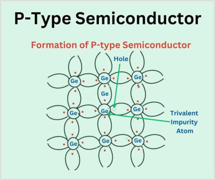 What is p-type semiconductor
