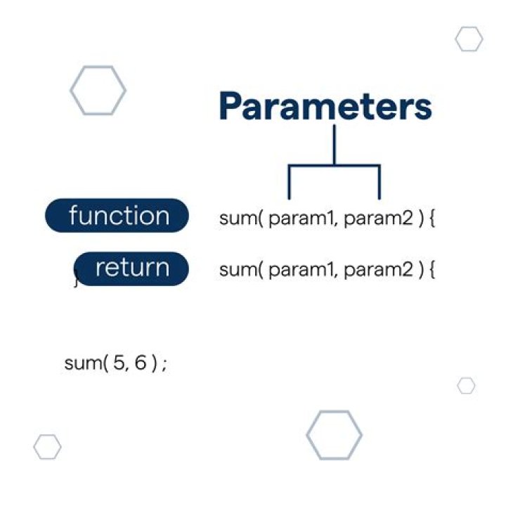 What is parameters in Swift