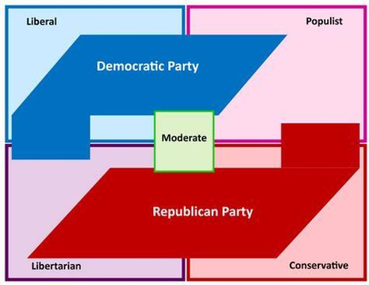 What is party realignment AP