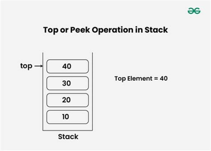 What is peek stack