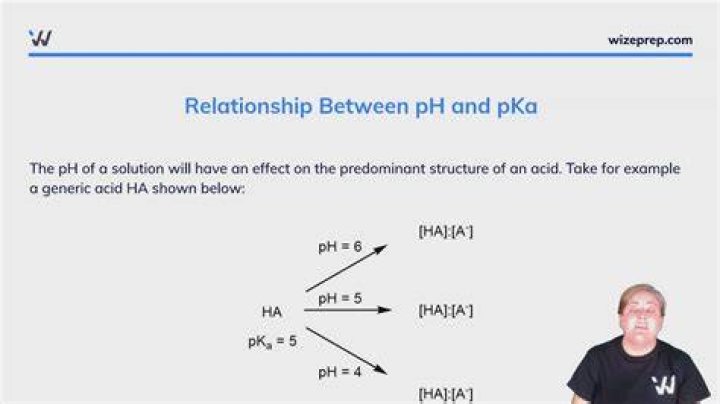 What is pH and its importance