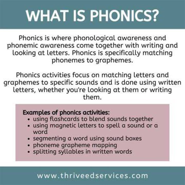 What is phonics and examples