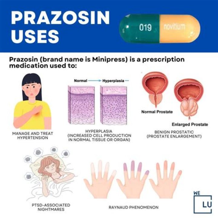 What is prazosin generic for