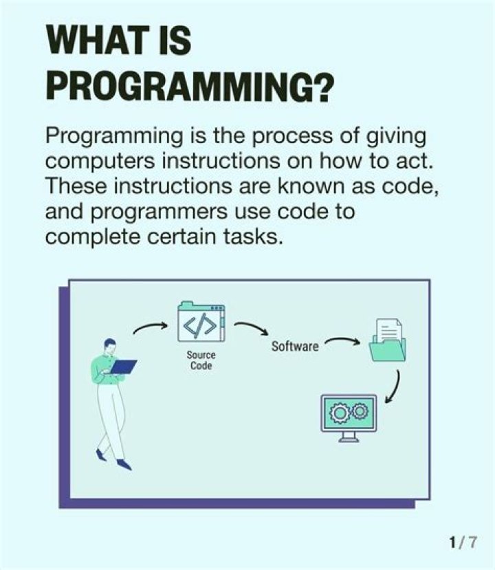 What is programming Bitesize
