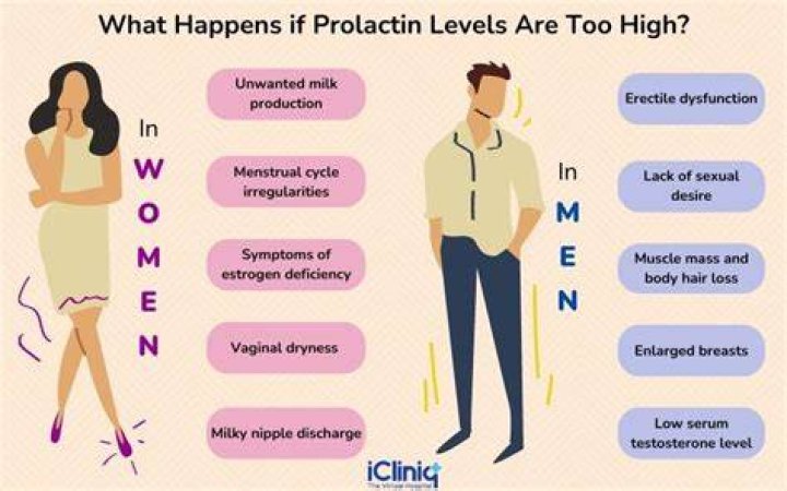 What is prolactin deficiency