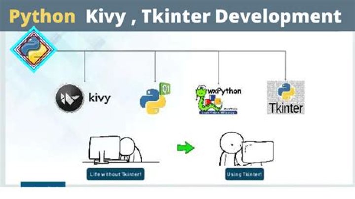What is Python kivy used for