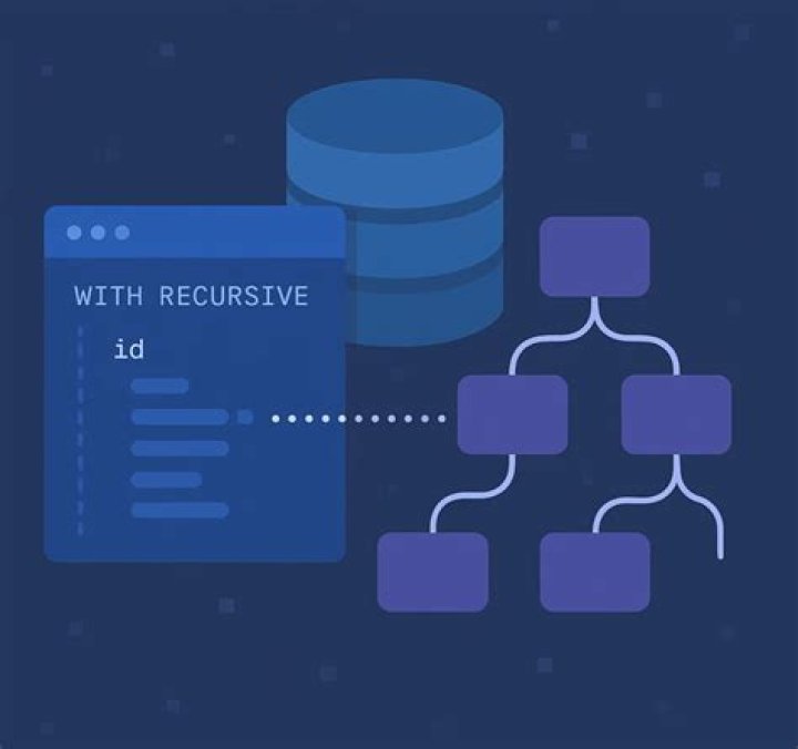 What is recursive SQL Server