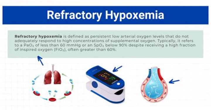 What is refractory hypoxemia