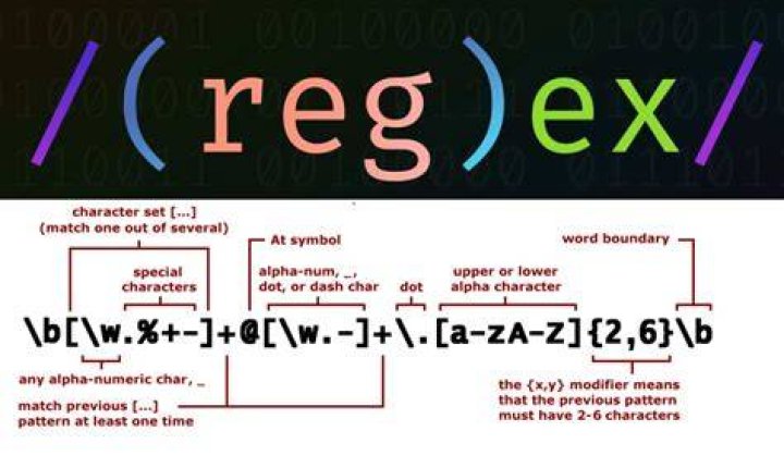 What is regex character set