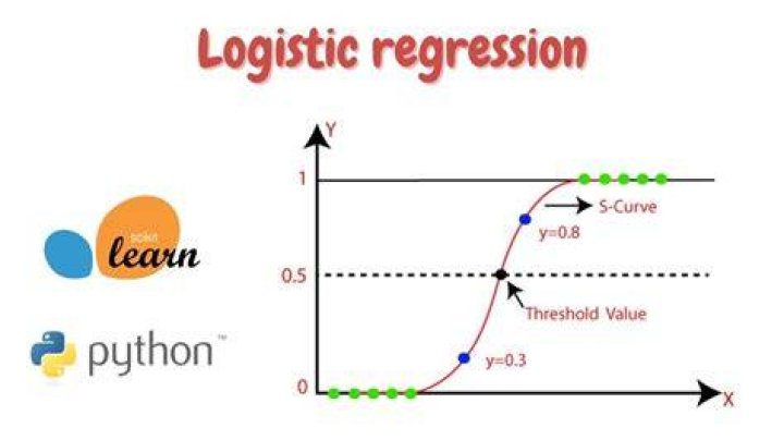 What is regression in Python