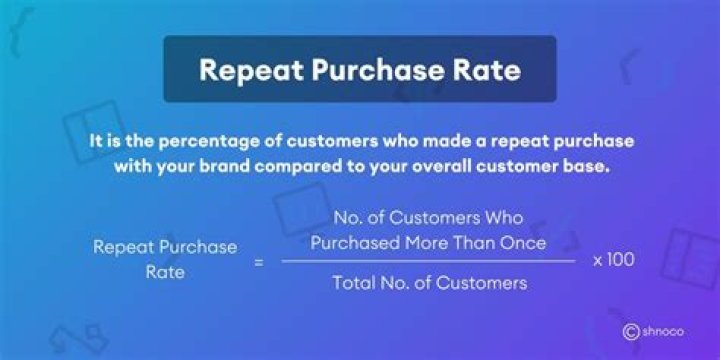 What is repeat purchase rate