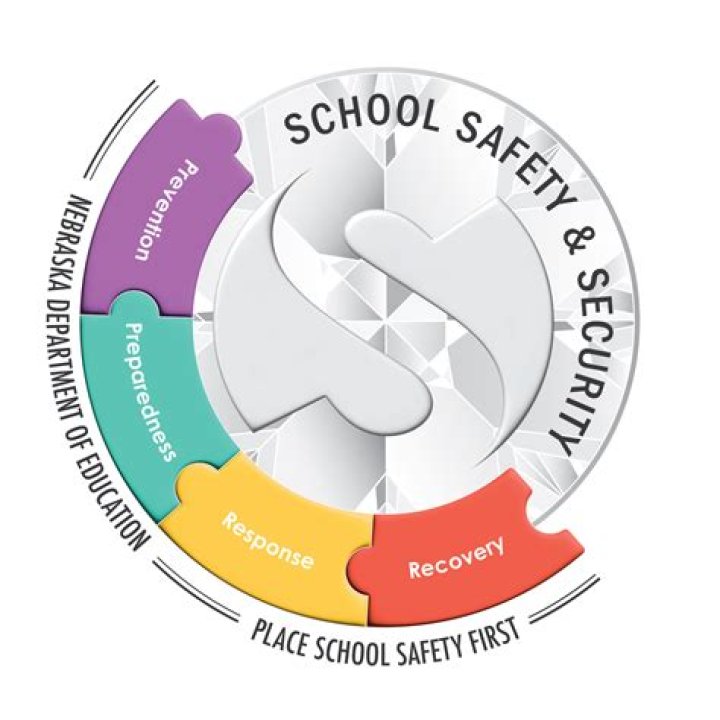What is Safe Schools program