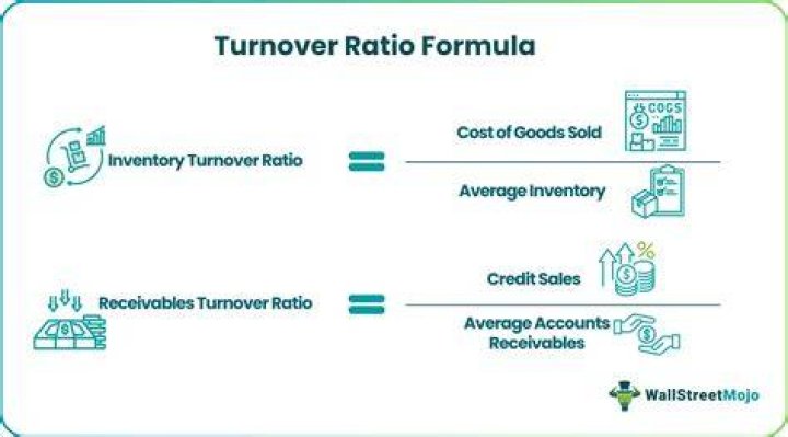 What is sales force turnover