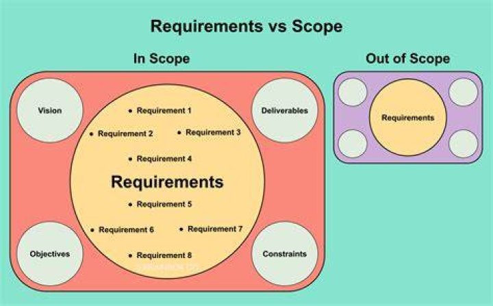 What is scope of application