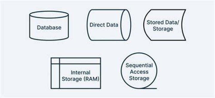 What is sequence in database