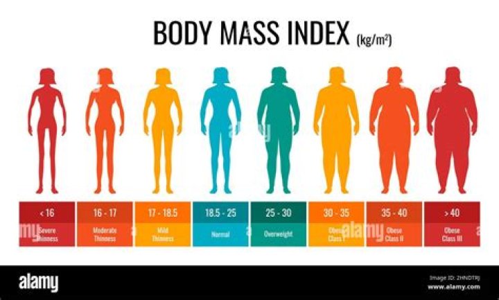 What is severely underweight