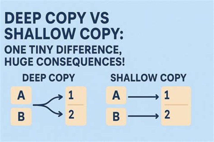 What is shallow copy Python