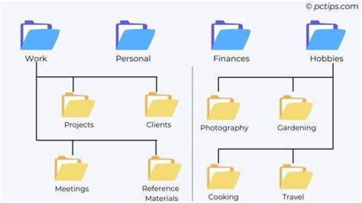 What is shared folder in MVC