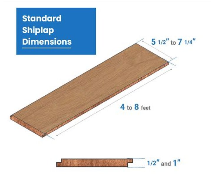 What is shiplap width
