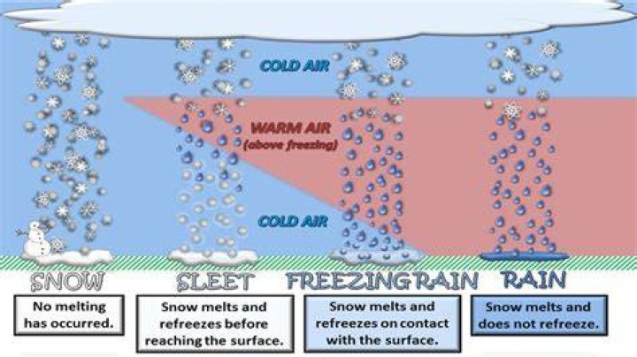 What is snow fluid made from