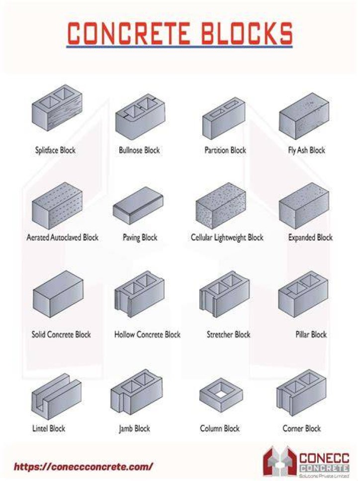 What is solid concrete block