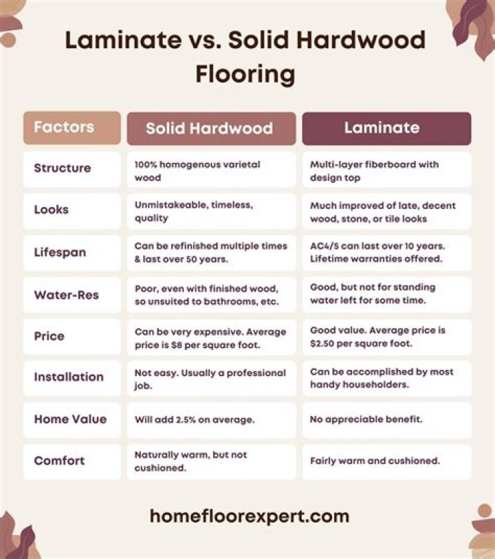 What is solid grade laminate