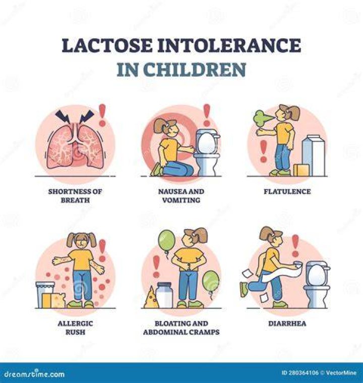 What is sorbitol intolerance