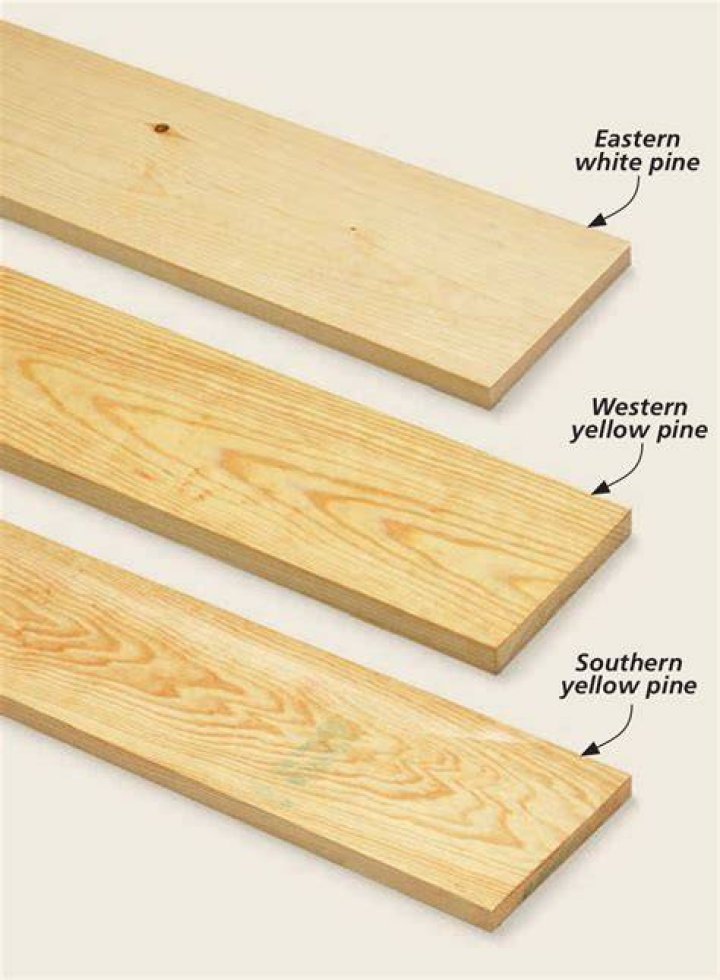 What is Southern Pine Lumber