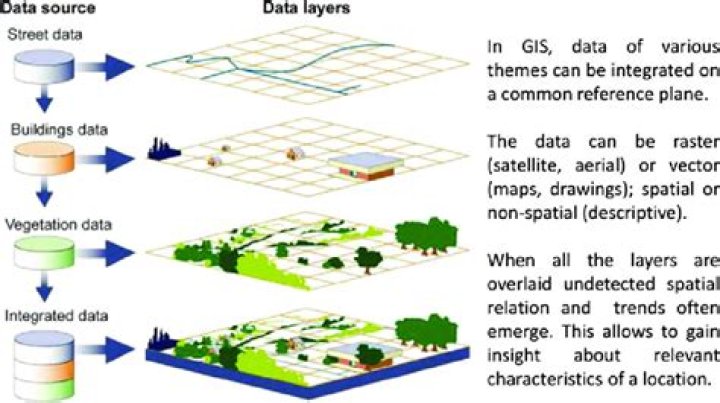 What is spatial query in GIS