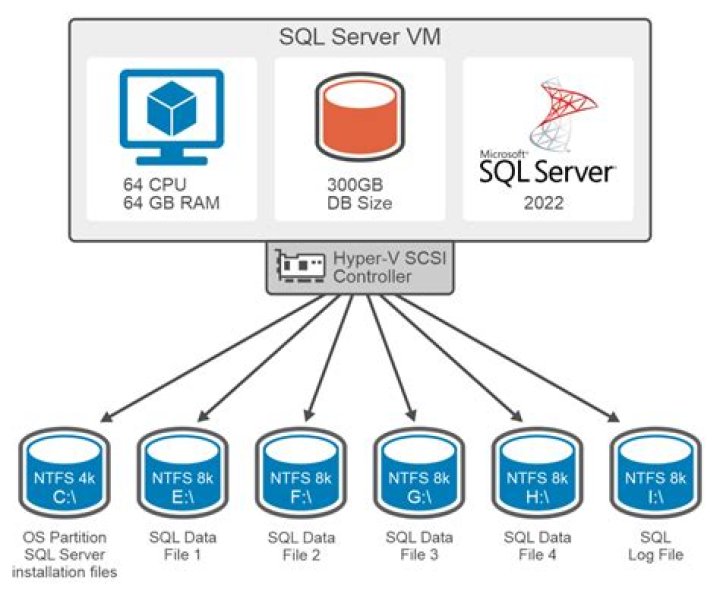 What is SQL Server filegroup