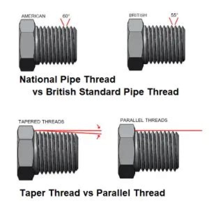 What is standard pipe thread