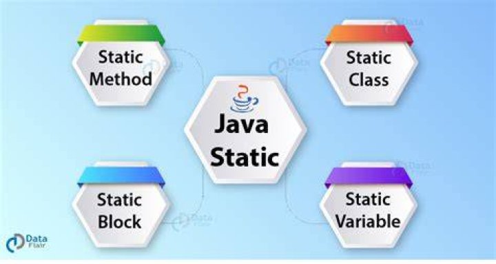 What is static in Java class