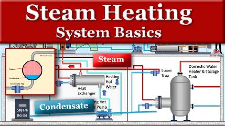 What is steam heating system