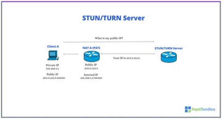 What is STUN server address
