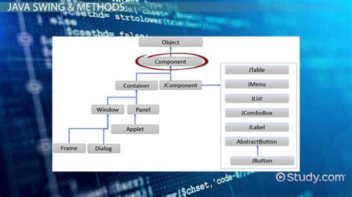 What is swing applet in Java