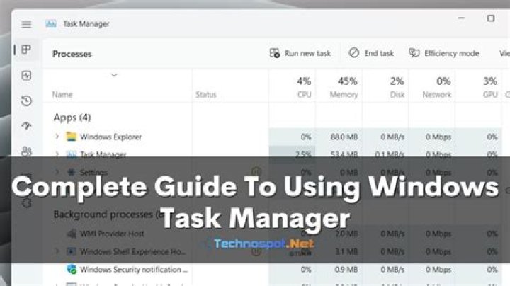 What is Task Manager on Dell