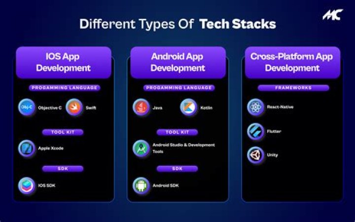 What is Tech Phd by Assurant