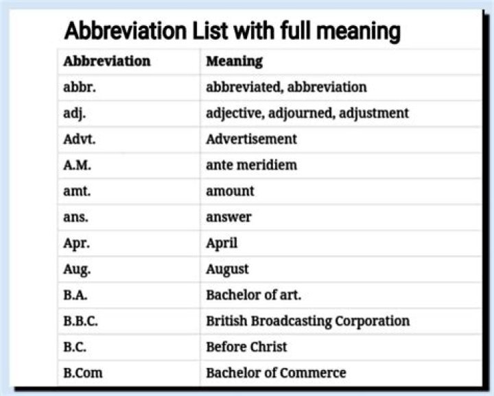 What is the abbreviation hon