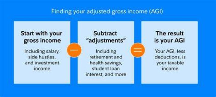 What is the adjusted capital