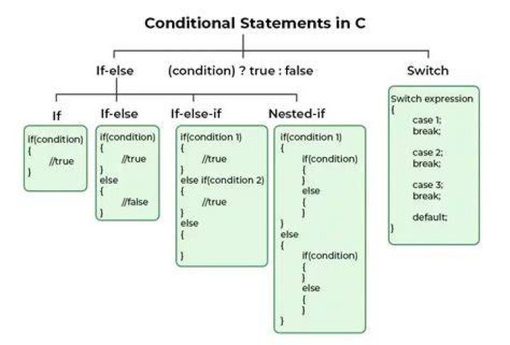What is the as-is condition