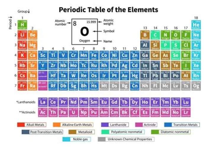 What is the classification of element