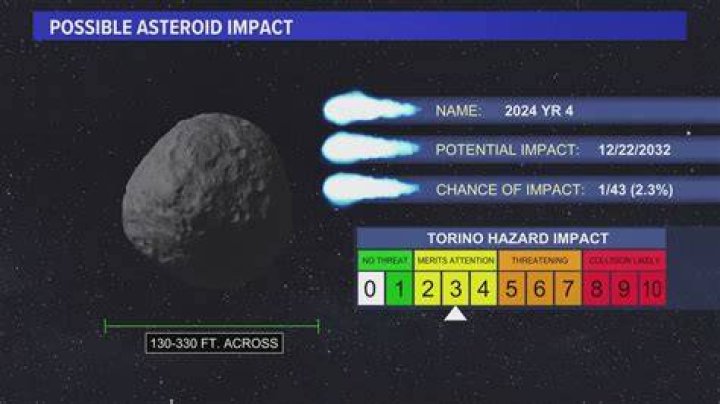 What is the closest asteroid