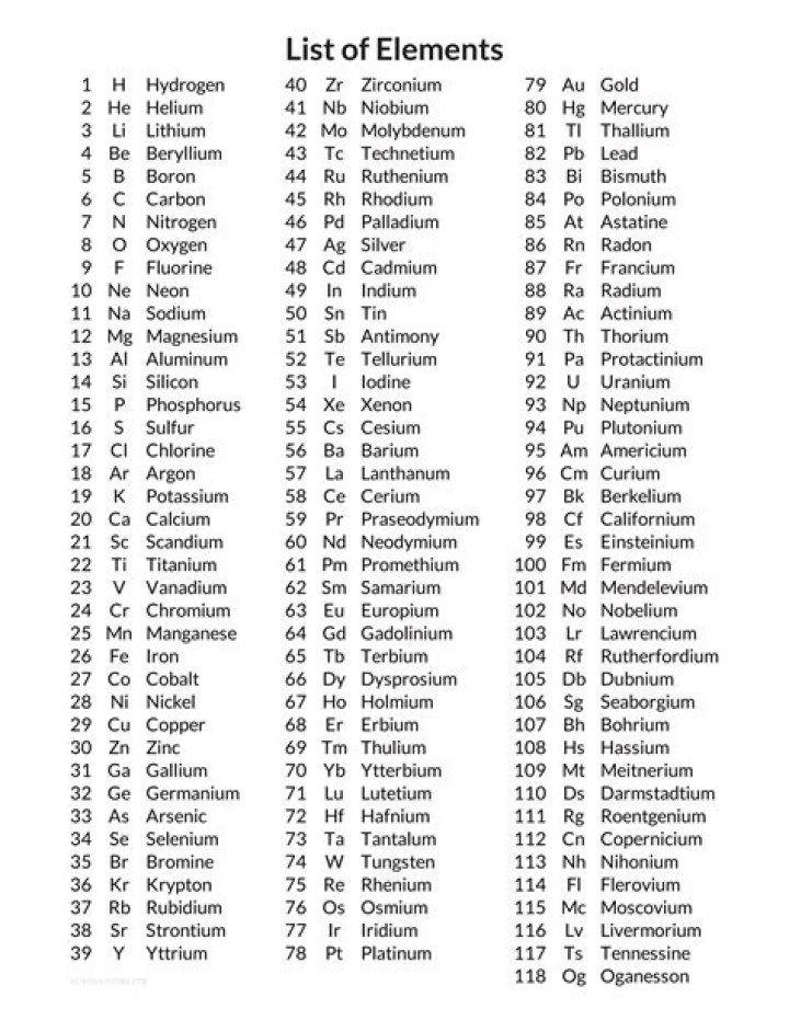 What is the first 40 element