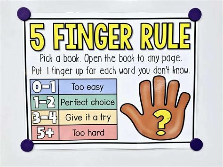 What is the five finger rule